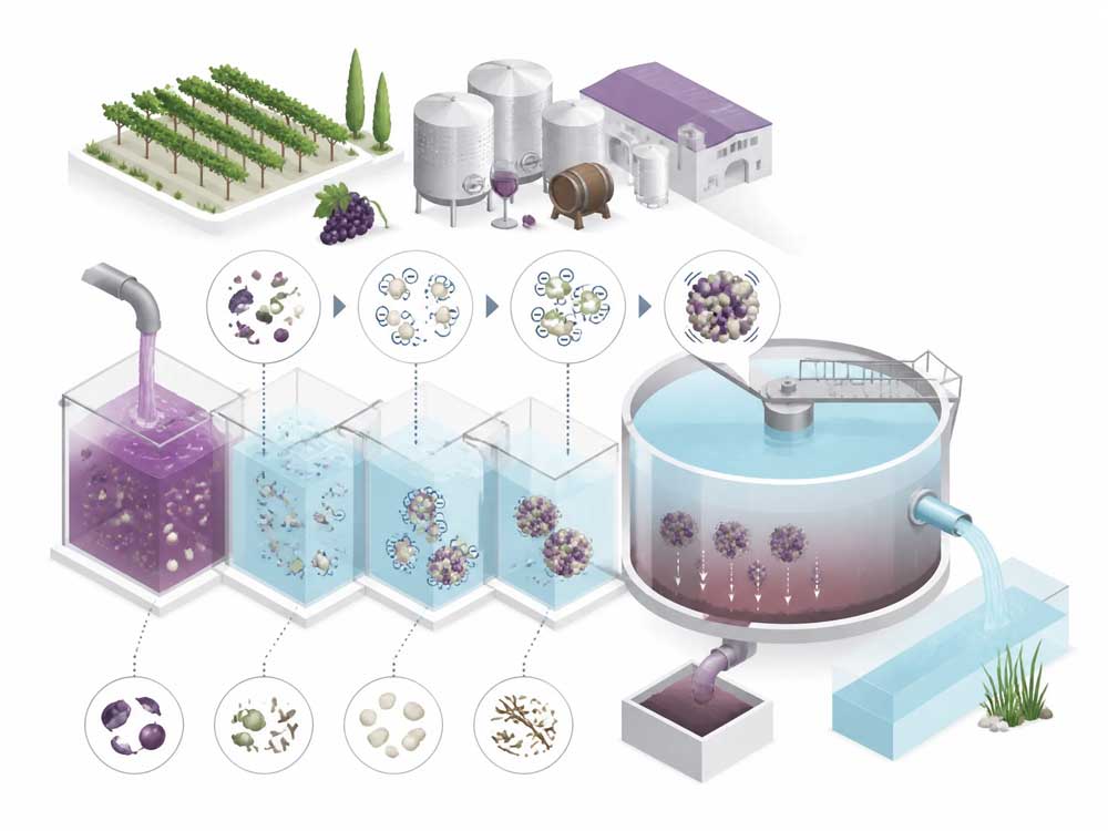 Water Treatment Flocculation Process