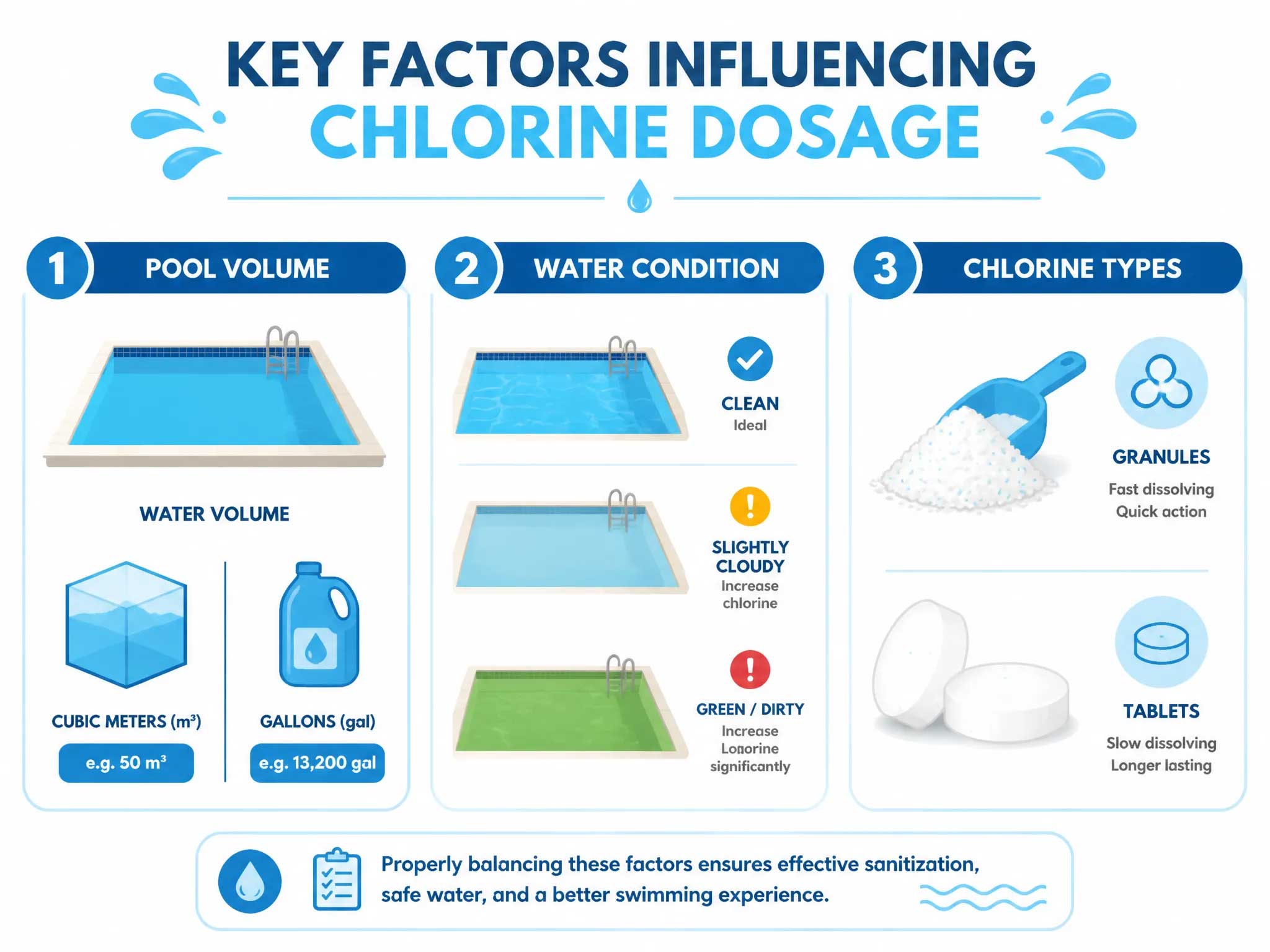 Key Factors Influencing Chlorine Disinfectant Dosage